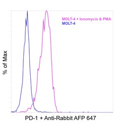 Invitrogen PD-1 (CD279) Recombinant Rabbit Monoclonal Antibody (RM309)