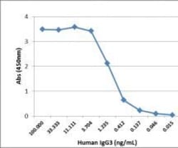 Invitrogen Rabbit anti-Human IgG3 Recombinant Secondary Antibody, Biotin