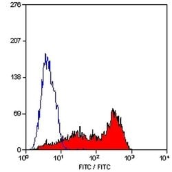 Invitrogen CD6 Monoclonal Antibody (MEM-98), FITC 100 &mu;g; FITC:Antibodies,