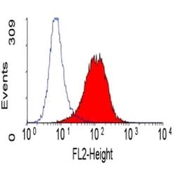CD49c (Integrin alpha 3) Monoclonal Antibody (17C6), PE, Invitrogen 100
