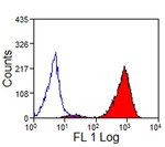 mhcページ MHC Class I Monoclonal Antibody (VPM19), Invitrogen 100 μg