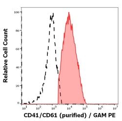 Invitrogen DUSP2 Monoclonal Antibody (PAC-1) 100 &mu;g; Unconjugated:Antibodies,
