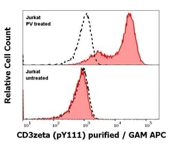 Invitrogen Phospho-CD247 (CD3 zeta) (Tyr111, Tyr123) Monoclonal Antibody