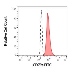 Invitrogen CD79a Monoclonal Antibody (HM57), FITC 100 Tests; FITC:Antibodies,