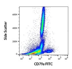 Invitrogen CD79a Monoclonal Antibody (HM57), FITC 100 Tests; FITC:Antibodies,