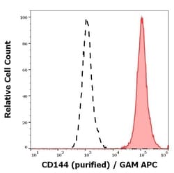 Invitrogen CD144 (VE-cadherin) Monoclonal Antibody (55-7H1) 100 &mu;g;