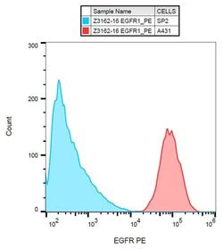 Invitrogen EGFR Monoclonal Antibody (EGFR1), PE 100 Tests; PE:Antibodies,