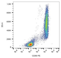 Invitrogen CD89 Monoclonal Antibody (A59), PE 100 Tests; PE:Antibodies,
