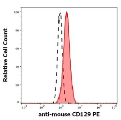 Invitrogen IL9R alpha Monoclonal Antibody (AH9R7), PE 100 Tests; PE:Antibodies,