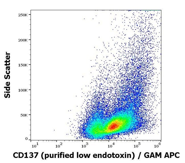 Invitrogen CD137 (4-1BB) Monoclonal Antibody (4B4-1) 100 μg
