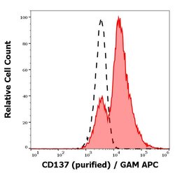 Invitrogen CD137 (4-1BB) Monoclonal Antibody (4B4-1) 100 &mu;g; Unconjugated:Antibodies,