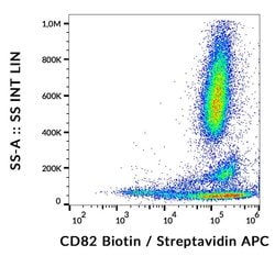 Invitrogen CD82 Monoclonal Antibody (C33), Biotin 100 &mu;g; Biotin:Antibodies,