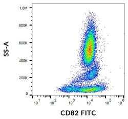 Invitrogen&trade;&nbsp;CD82 Monoclonal Antibody (C33), FITC