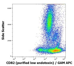 Invitrogen CD82 Monoclonal Antibody (C33) 100 &mu;g | Buy Online | Invitrogen&trade; | Fisher Scientific