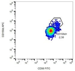 Invitrogen KIR2DL4 Monoclonal Antibody (mAb#33), APC 100 Tests; APC:Antibodies,
