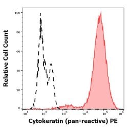 Invitrogen&trade;&nbsp;Pan Cytokeratin Monoclonal Antibody (C-11), PE