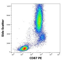 Invitrogen CD87 (UPAR) Monoclonal Antibody (VIM5), PE 100 Tests; PE:Antibodies,