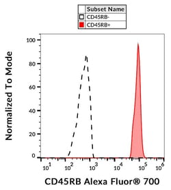 Invitrogen CD45 Monoclonal Antibody (MEM-55), Alexa Fluor 700 100 Tests;
