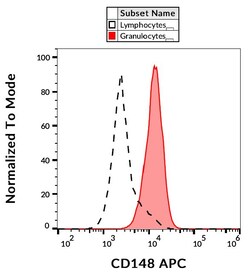 Invitrogen CD148 Monoclonal Antibody (MEM-CD148/05), APC 100 Tests; APC:Antibodies,