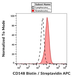 Invitrogen CD148 Monoclonal Antibody (MEM-CD148/05), Biotin 100 &mu;g | Buy Online | Invitrogen&trade; | Fisher Scientific