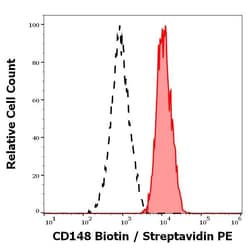 Invitrogen CD148 Monoclonal Antibody (MEM-CD148/05), Biotin 100 &mu;g | Buy Online | Invitrogen&trade; | Fisher Scientific
