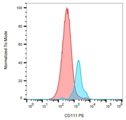 Invitrogen Nectin 1 Monoclonal Antibody (R1.302), PE 100 Tests; PE:Antibodies,