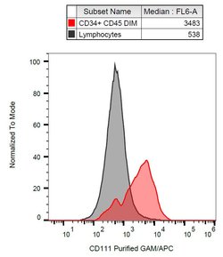 Invitrogen Nectin 1 Monoclonal Antibody (R1.302) 100 &mu;g; Unconjugated:Antibodies,