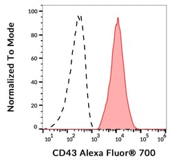 Invitrogen CD43 Monoclonal Antibody (MEM-59), Alexa Fluor 700 100 Tests;