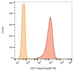 Invitrogen CD71 (Transferrin Receptor) Monoclonal Antibody (MEM-75), Alexa