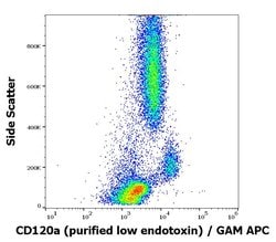 CD120a (TNF Receptor I) Monoclonal Antibody (H398), Invitrogen 100 &mu;g;