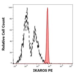 Invitrogen IKAROS Monoclonal Antibody (4E9), PE 100 Tests; PE:Antibodies,