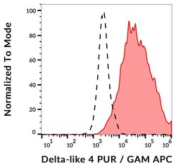Invitrogen DLL4 (delta-like 4) Monoclonal Antibody (MHD4-46) 100 &mu;g;