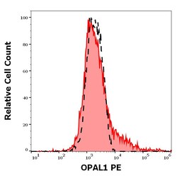 Invitrogen WBP1L Monoclonal Antibody (OPAL1-01), PE 100 &mu;g; PE:Antibodies,