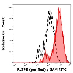 Invitrogen RLTPR Monoclonal Antibody (EM-53) 100 &mu;g; Unconjugated:Antibodies,
