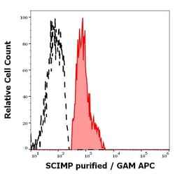 Invitrogen SCIMP Monoclonal Antibody (NVL-07) 100 &mu;g | Buy Online | Invitrogen&trade; | Fisher Scientific