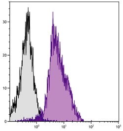 Invitrogen CD11a (LFA-1alpha) Monoclonal Antibody (I21/7), PE 1 mL; PE:Antibodies,