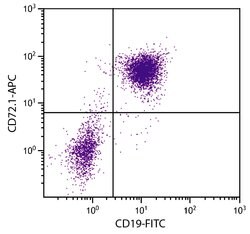 Invitrogen Lyb-2.1 Monoclonal Antibody (10.1.D2), APC 1 mL; APC:Antibodies,