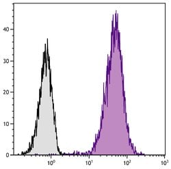 Invitrogen CD81 Monoclonal Antibody (2F7), APC 1 mL; APC:Antibodies, Monoclonal