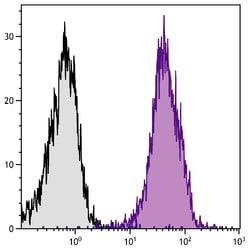 Invitrogen CD102 (ICAM-2) Monoclonal Antibody (3C4), Biotin 1 mL; Biotin:Antibodies,