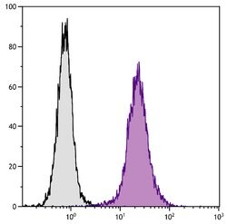 Invitrogen TOLLIP Monoclonal Antibody (SB40a) 200 &mu;L; Unconjugated:Antibodies,