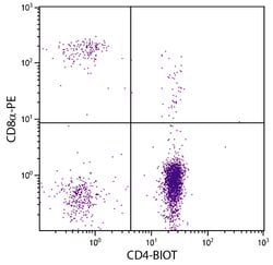 Invitrogen&trade;&nbsp;CD4 Monoclonal Antibody (CT-4), Biotin
