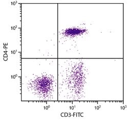 Invitrogen CD4 Monoclonal Antibody (CT-4), PE 1 mL; PE:Antibodies, Monoclonal