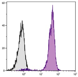 Invitrogen CD44 Monoclonal Antibody (AV6), FITC 1 mL; FITC:Antibodies,