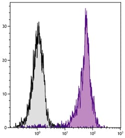 Invitrogen™ CD44 Monoclonal Antibody (AV6), PE-Cyanine5