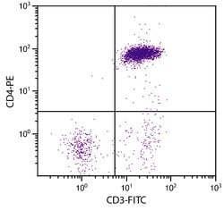 Invitrogen CD3 Monoclonal Antibody (CT-3), FITC 1 mL; FITC:Antibodies,