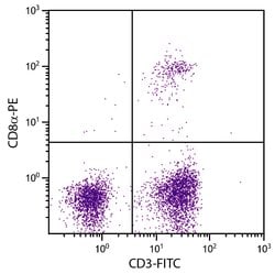 Invitrogen CD3 Monoclonal Antibody (CT-3), FITC 1 mL; FITC:Antibodies,