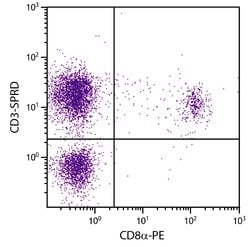 Invitrogen CD3 Monoclonal Antibody (CT-3), PE-Cyanine5 1 mL; PE-Cyanine5:Antibodies,