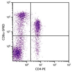 Invitrogen™ CD8 alpha Monoclonal Antibody (76-2-11), PE-Cyanine5