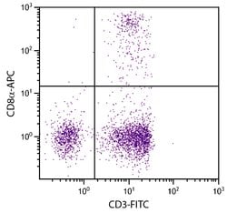 Invitrogen CD8 alpha Monoclonal Antibody (CT-8), APC 1 mL; APC:Antibodies,