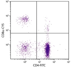 Invitrogen™ CD8 alpha Monoclonal Antibody (3-298), Cyanine5